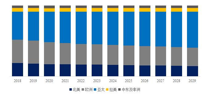 先進數控機床前景分析