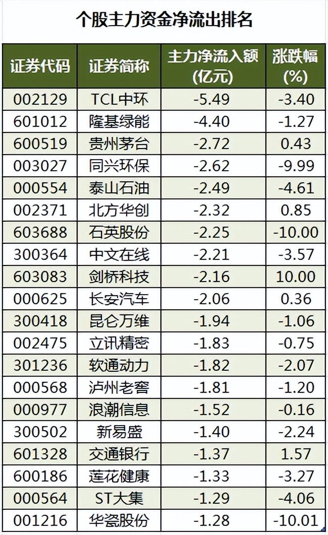 財富晚茶今日股市收評滬指漲180醫藥盤跌建築重出江湖