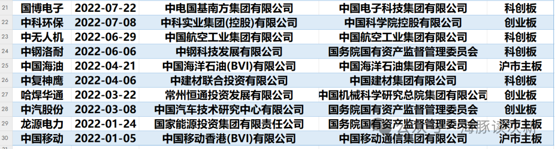 中字頭集體暴動次新裡的央企股哪隻強