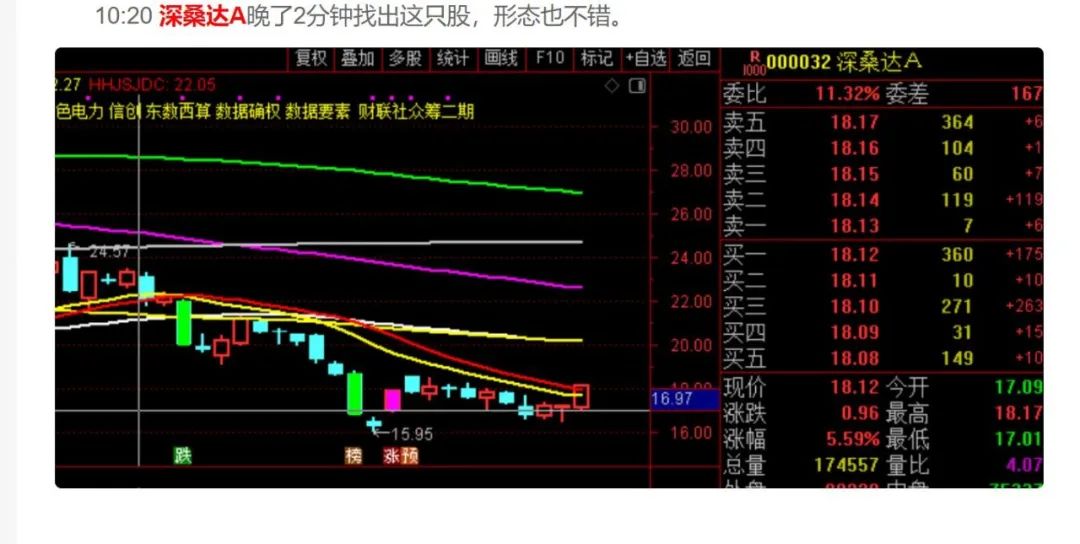 小时级别调整将会到来！  第4张