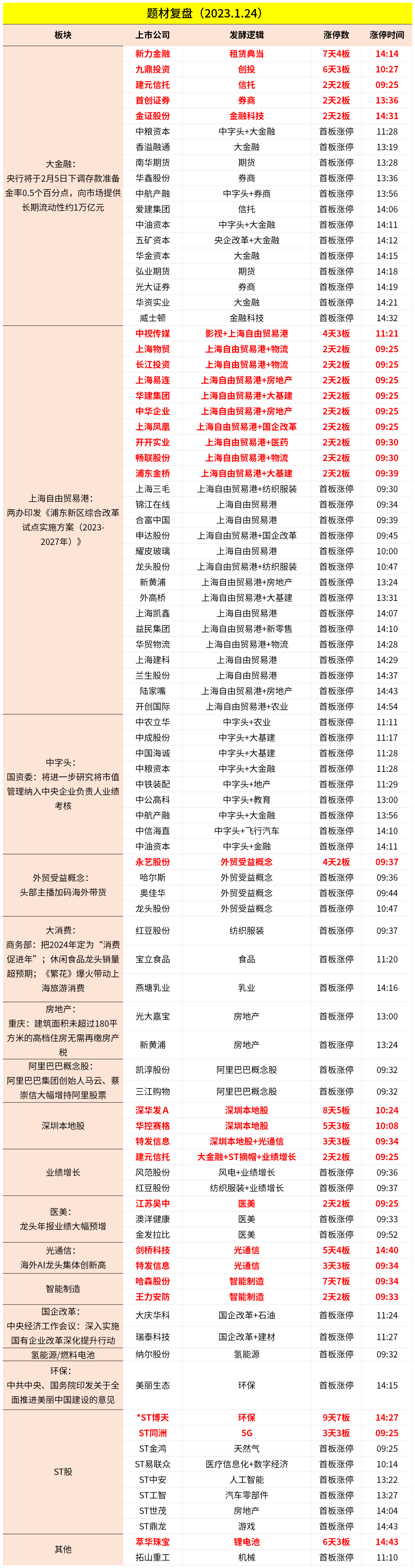 124数据复盘