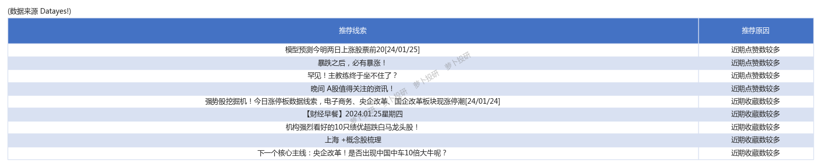 不容忽視的傳導效應每日海外市場概況一覽240124