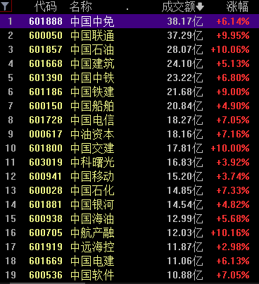 中國石油漲停股市真的要漲了