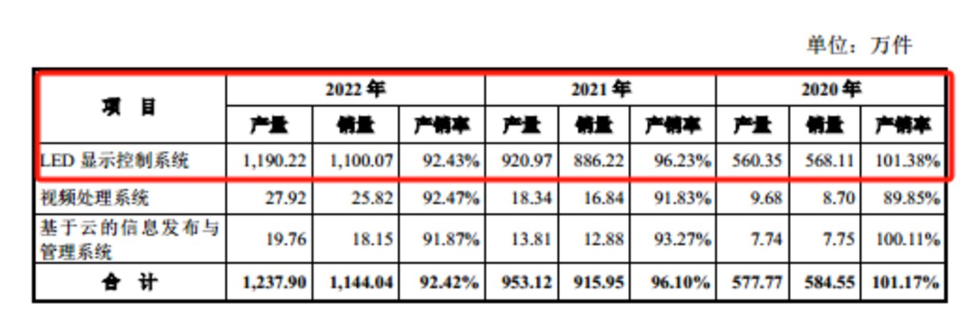 諾瓦星雲股權零價轉讓後公司估值暴增至107億元上億資產被大股東拱手