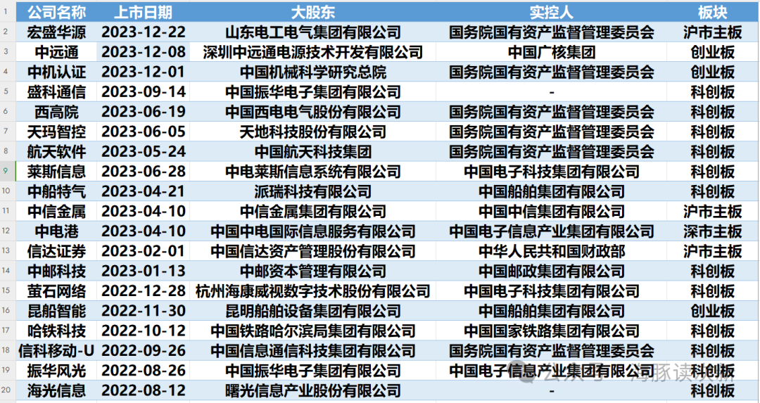 中字頭集體暴動次新裡的央企股哪隻強