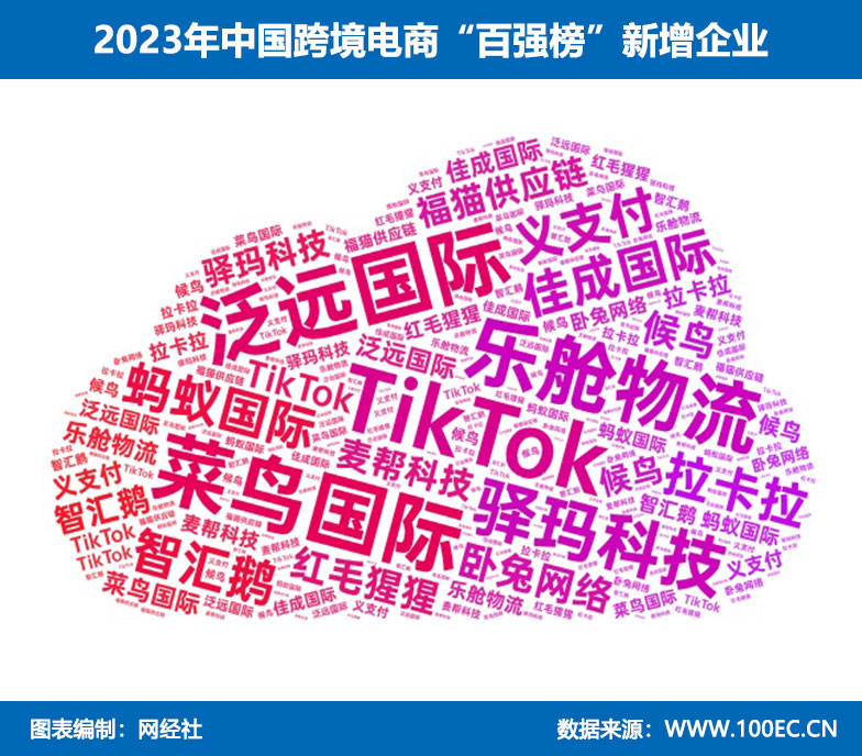 2023中国跨境电商百强榜揭晓