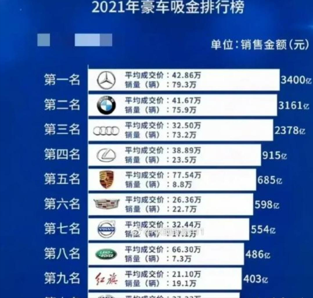 2023年豪车市场,宝马夺冠,国产新能源为何没动到bba的蛋糕?