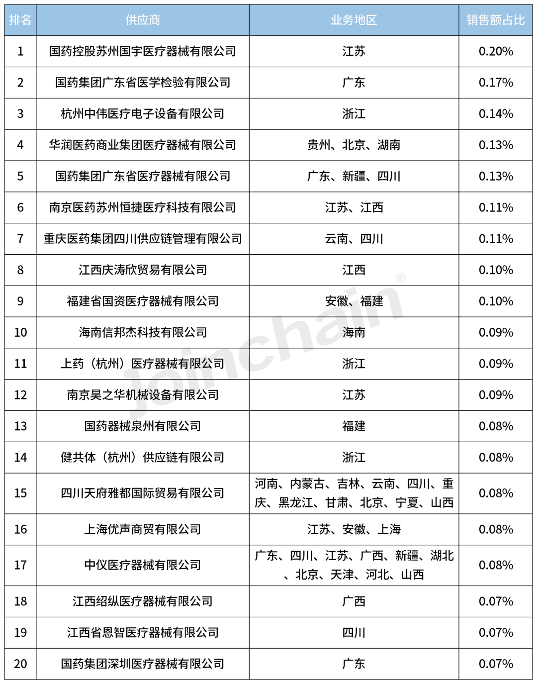 品牌分析2023年度超聲影像診斷設備top5通用電氣邁瑞飛