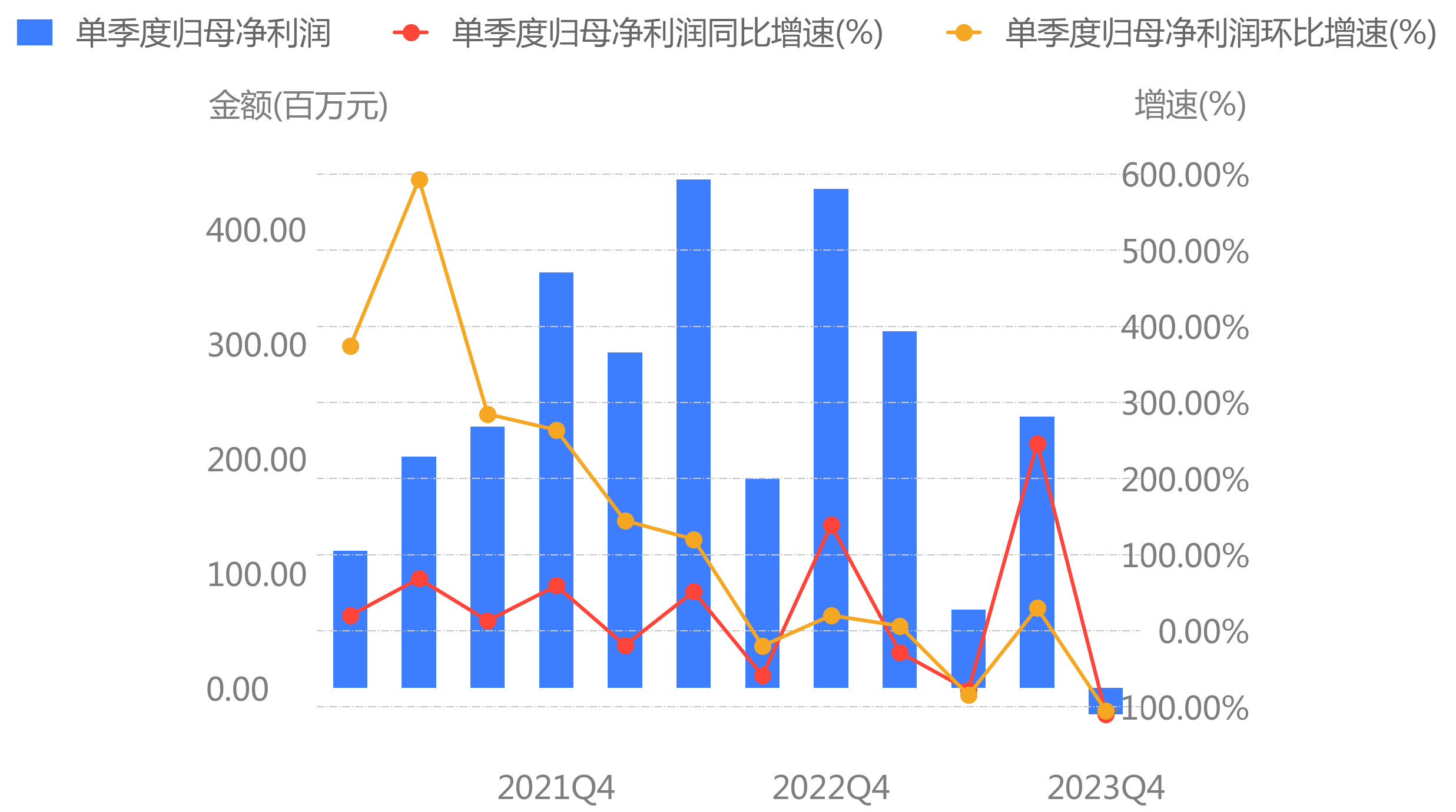 昨日4家公司公佈財報金鉬股份利潤同比增長13418240125