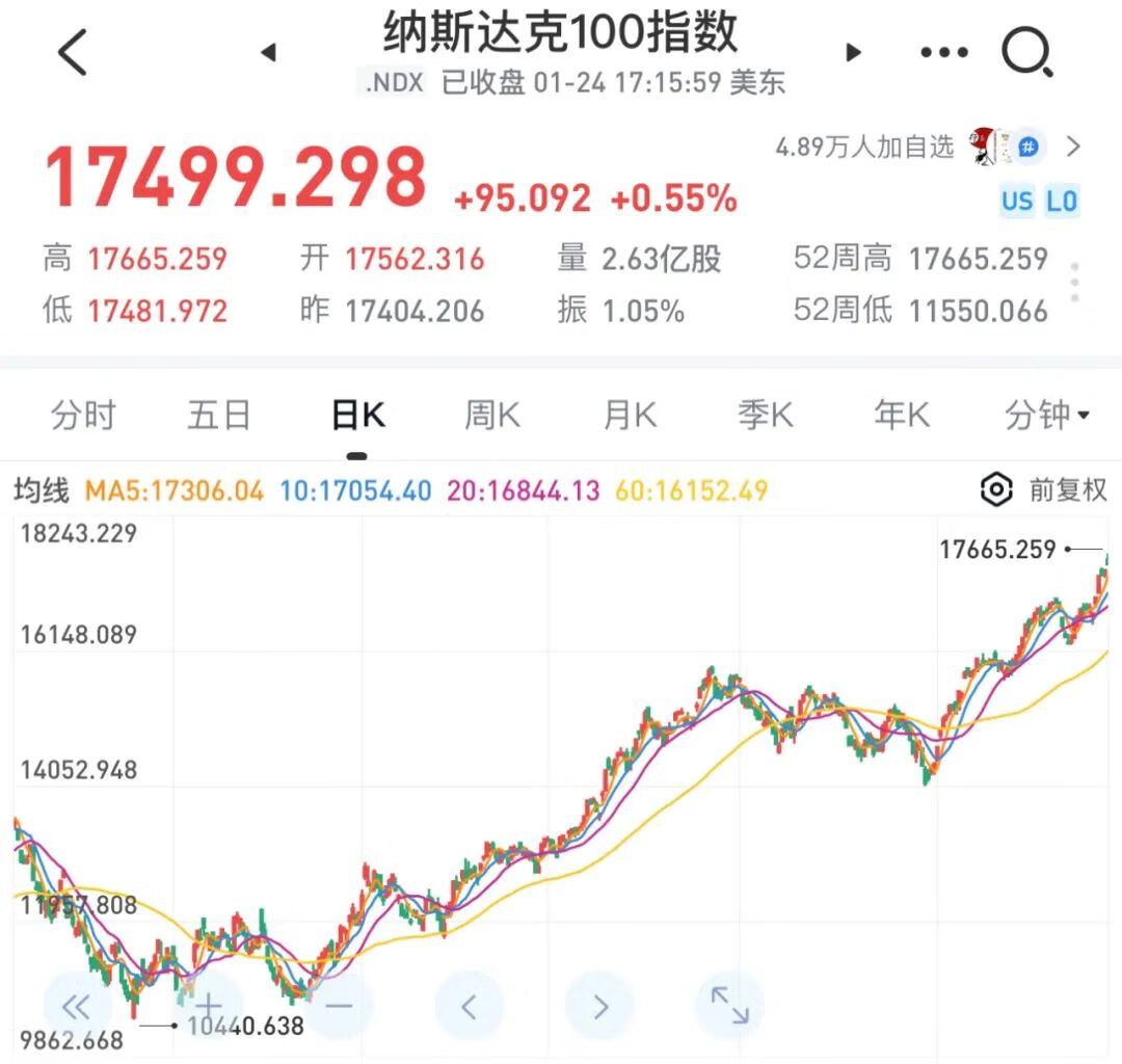 2个大利好！A股有救了_财富号_东方财富网