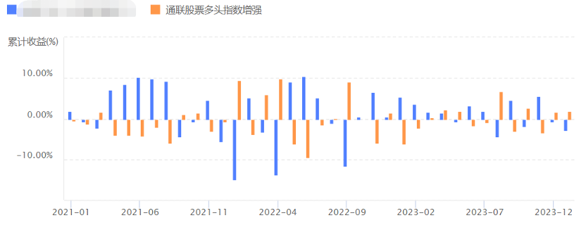 私募追蹤因諾資產收益風險比和最大回撤作為多pm制考核目標的百億私募