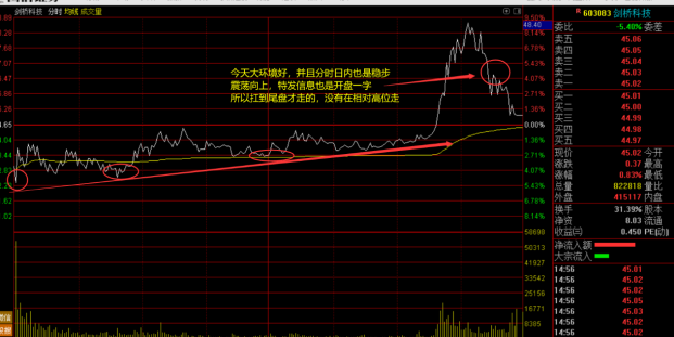 盤後總結中字頭大幅上漲帶動指數收出大陽線特發信息新潔能賽力斯未動