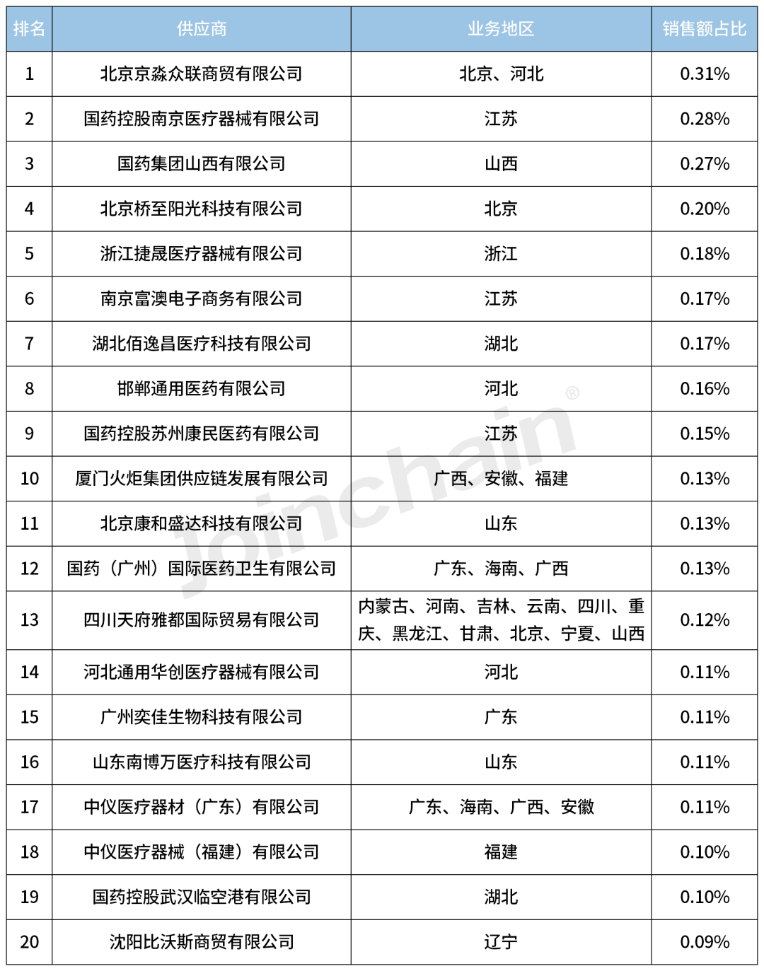 品牌分析2023年度超聲影像診斷設備top5通用電氣邁瑞飛