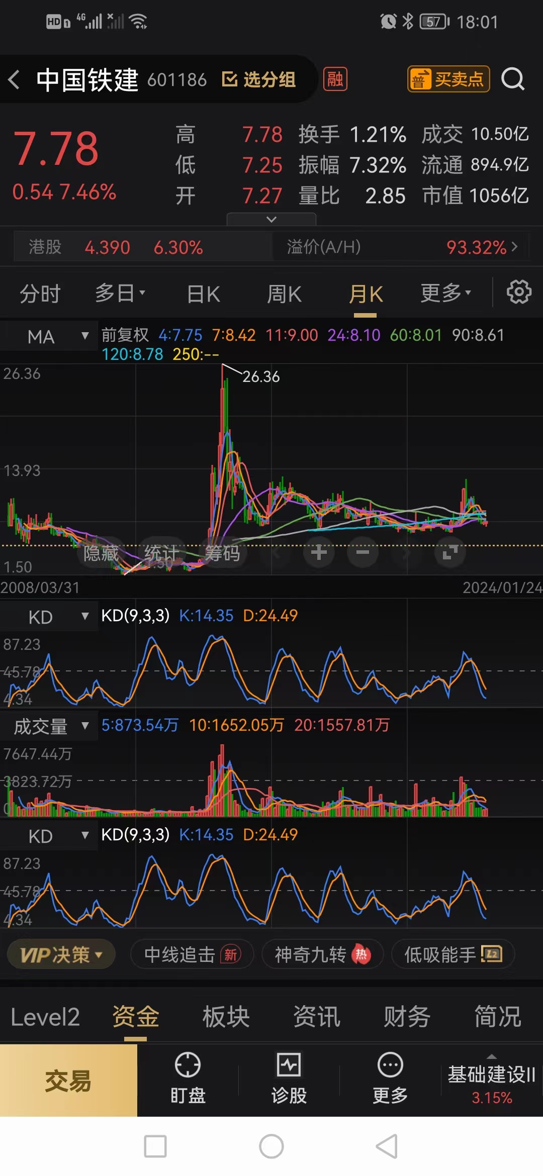 中信金屬中工國際漲停炒股賺不到差價漲和跌都沒有任何意義