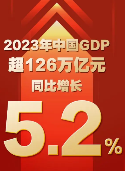 中国国民生产总值图片