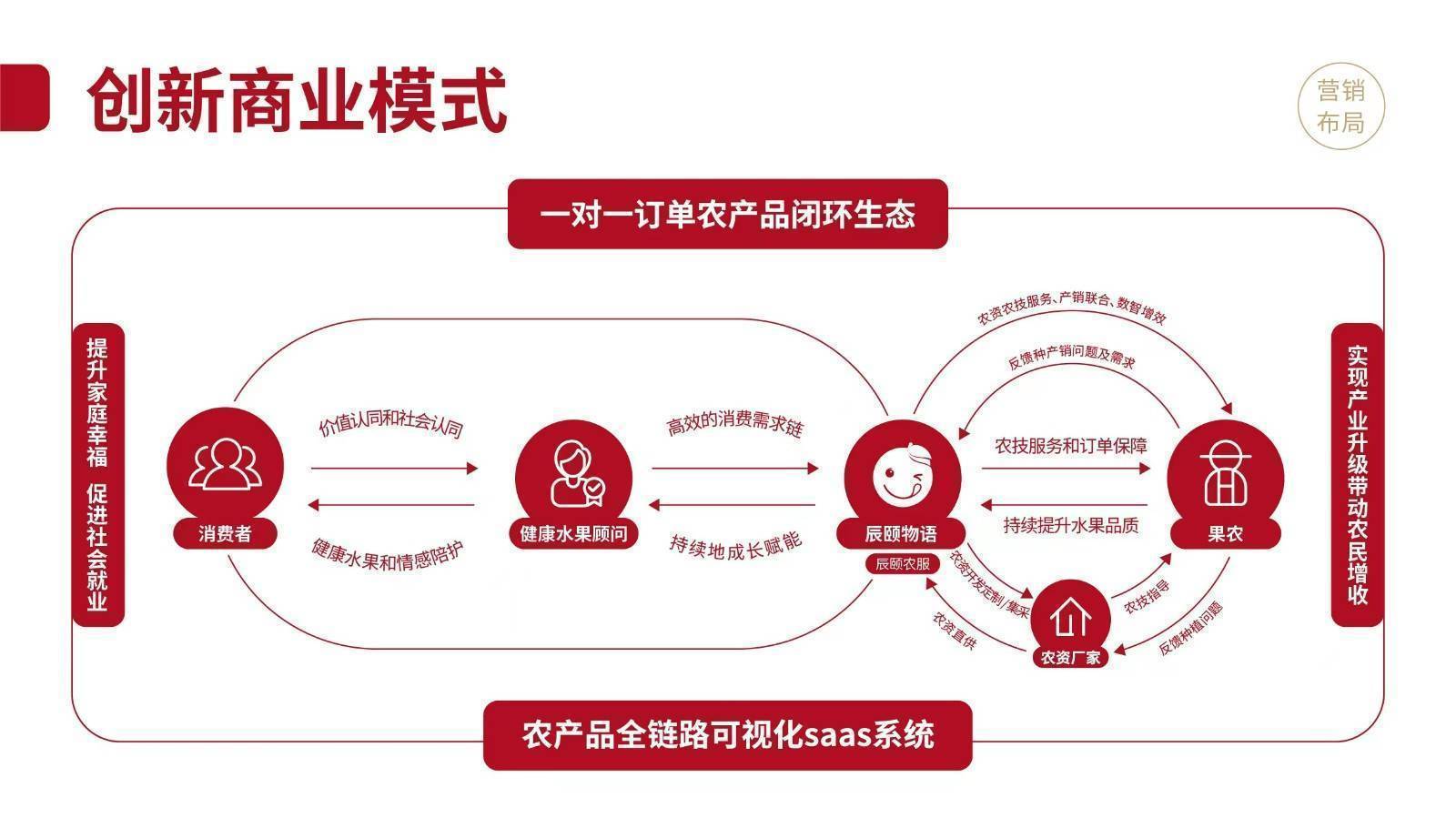 农产品苹果产业链图片