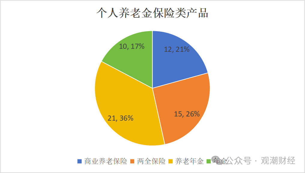 如國民養老