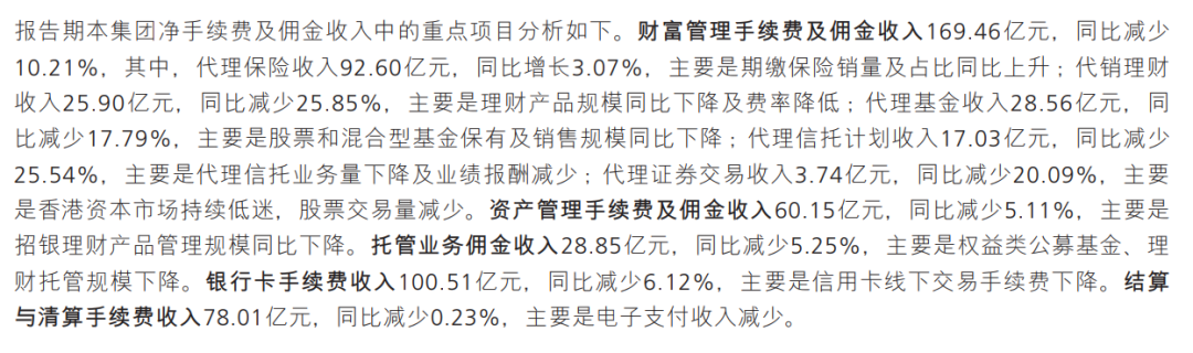 零售之王入冬暴跌7000億萬億招行營收首現負增長