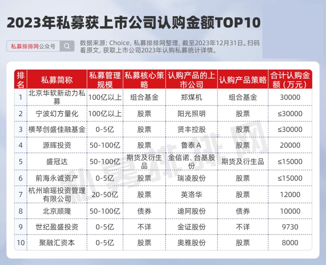 揭秘a股上市公司2023年買私募賺了多少