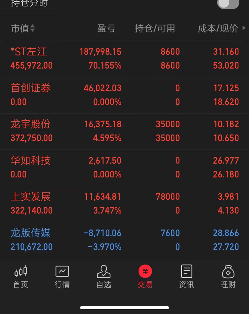 关于2024未来可能涨100倍的股票华如科技的信息