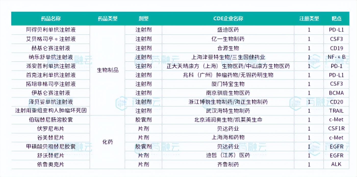 2023年全國醫院抗腫瘤藥銷售top10有哪些齊魯恆瑞領銜國內藥企