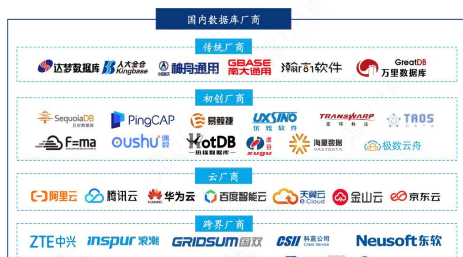国产数据库加速爆发信创国产化核心赛道龙头全梳理