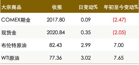 真灼財經1月26日市場早報美國去年四季度經濟增速快