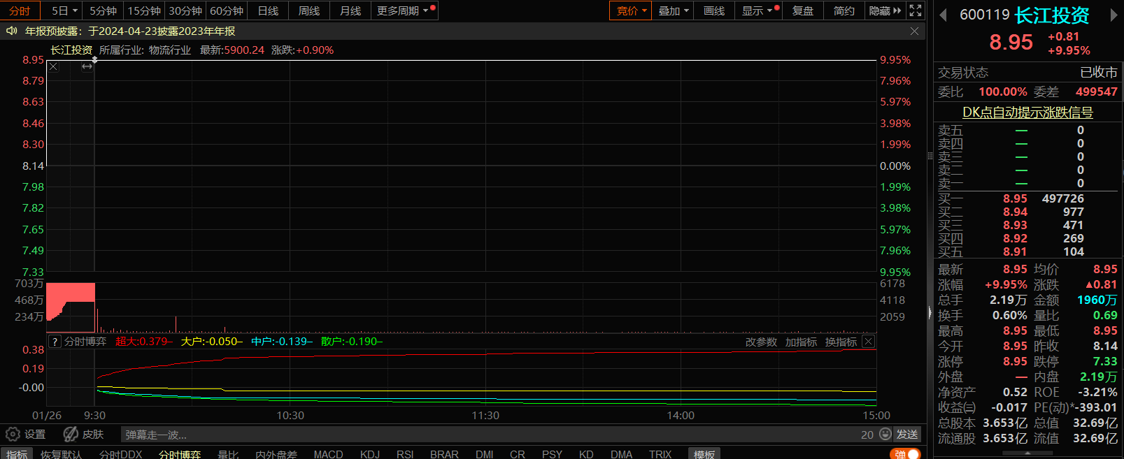 首頁>創作中心>正文> $特發信息(sz000070)$特發信息是光模塊 國企,該