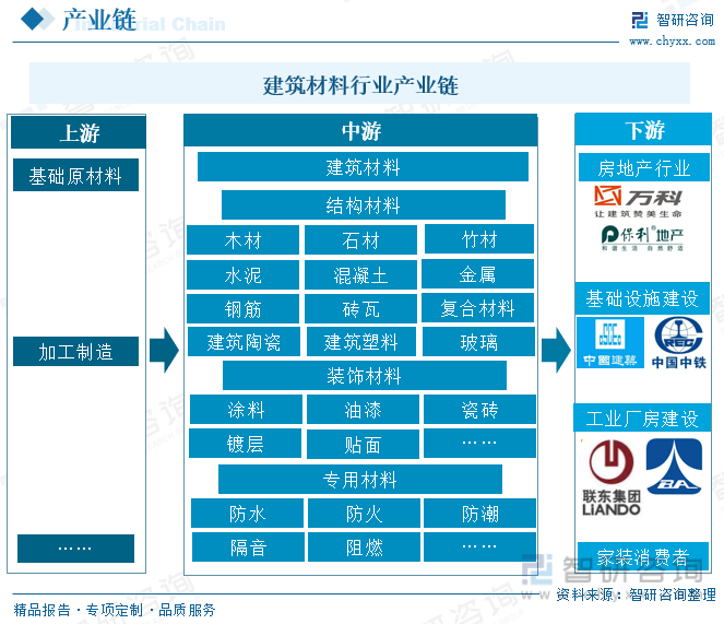 100大产业链全景图pdf图片