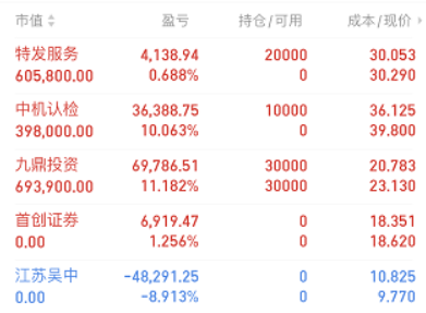 核心上海凱鑫九鼎投資中鐵裝配特發信息