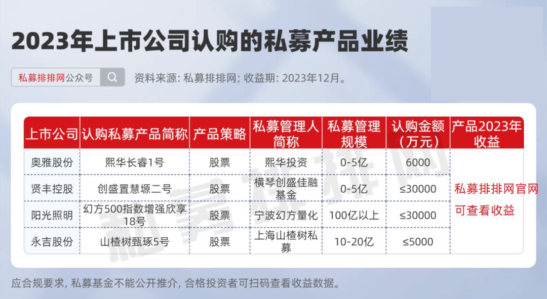 揭秘a股上市公司2023年買私募賺了多少