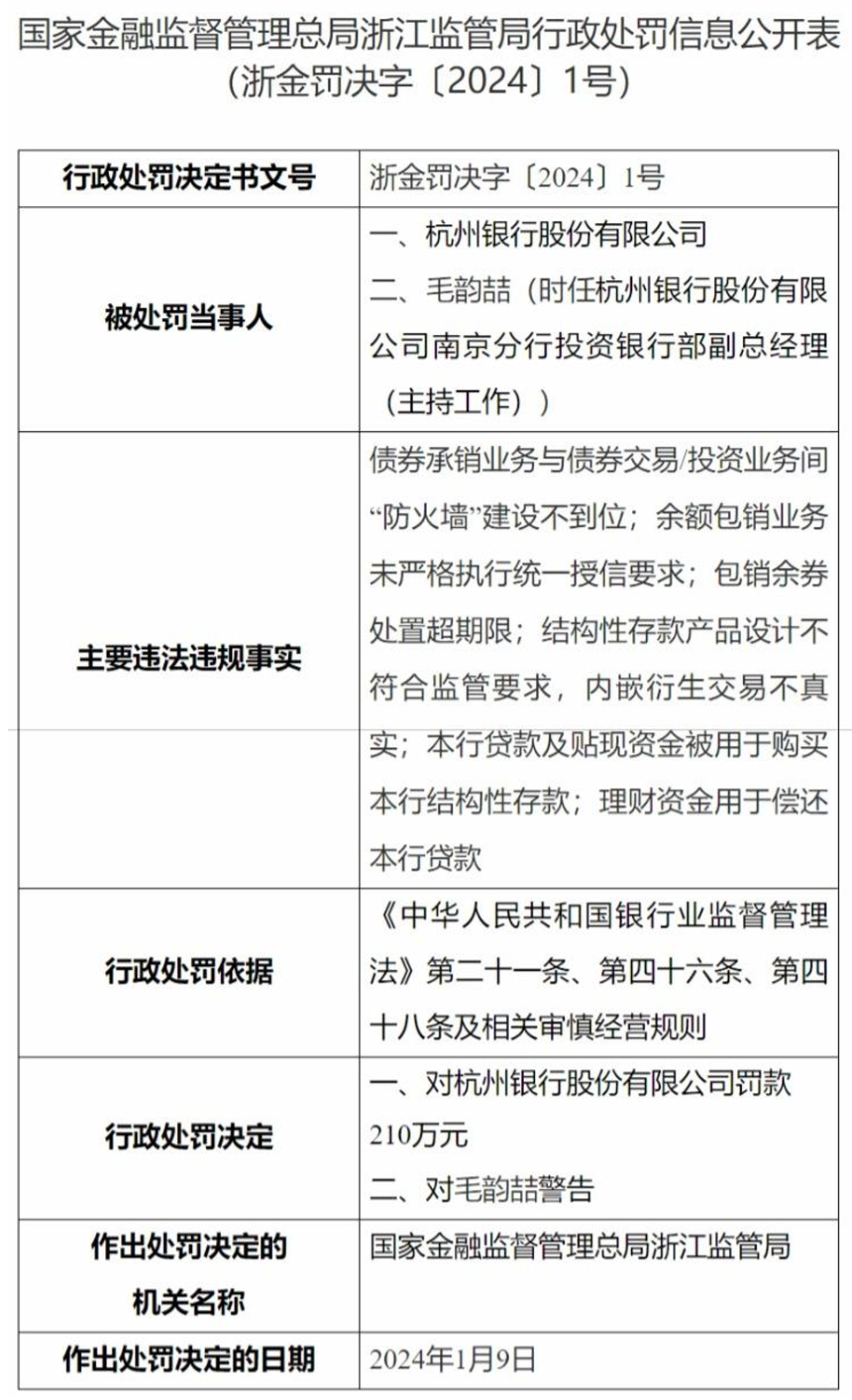 杭州异地银行流水 gubaf10.eastmoney.com
