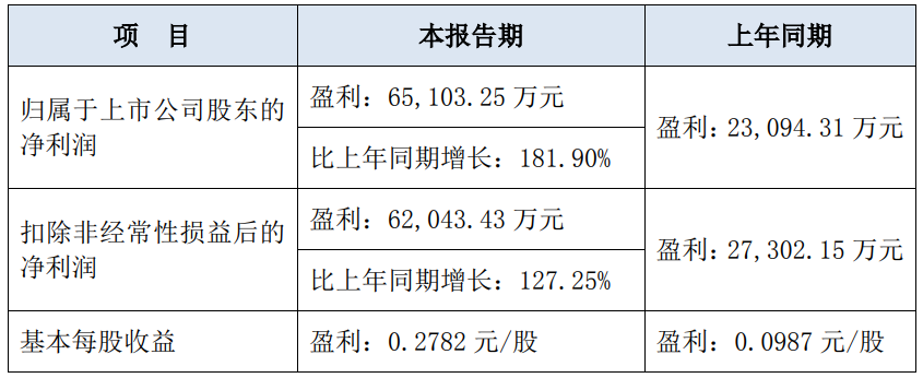 光大等8家券商2023年業績浮出華林證券淨利潤大降被責令整改湘財股份