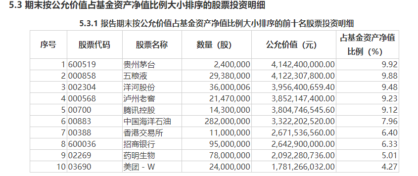 調倉風向標易方達基金張坤票息成長期權優質公司便宜得就像可轉債