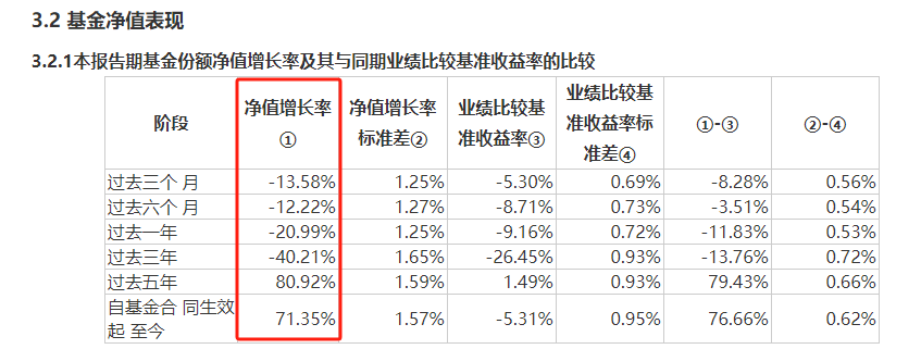 調倉風向標易方達基金張坤票息成長期權優質公司便宜得就像可轉債