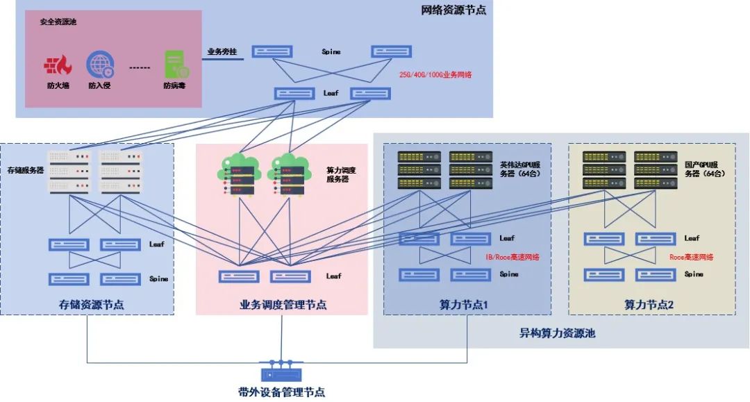 牢筑算力之基｜润建股份构建领先的高性能算力集群_财富号_东方财富网