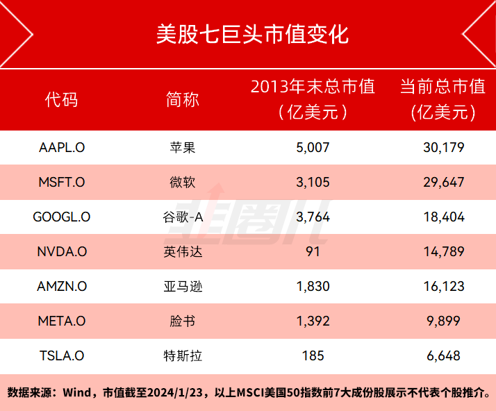 战网国际服账号注册教程外服怎么下载？