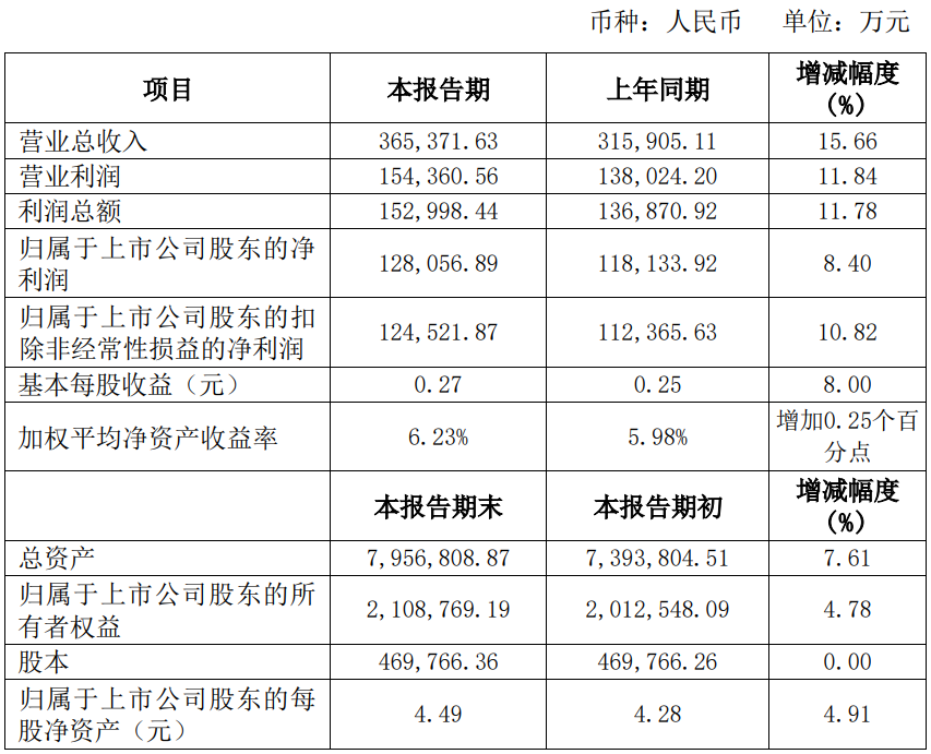 光大等8家券商2023年業績浮出華林證券淨利潤大降被責令整改湘財股份