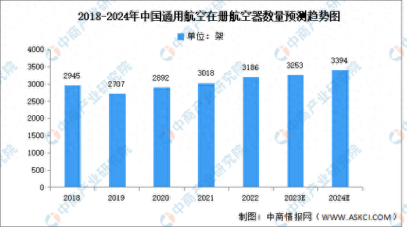 首頁>創作中心>正文> 數據來源:中國民用航空局,中商產業研究院整理