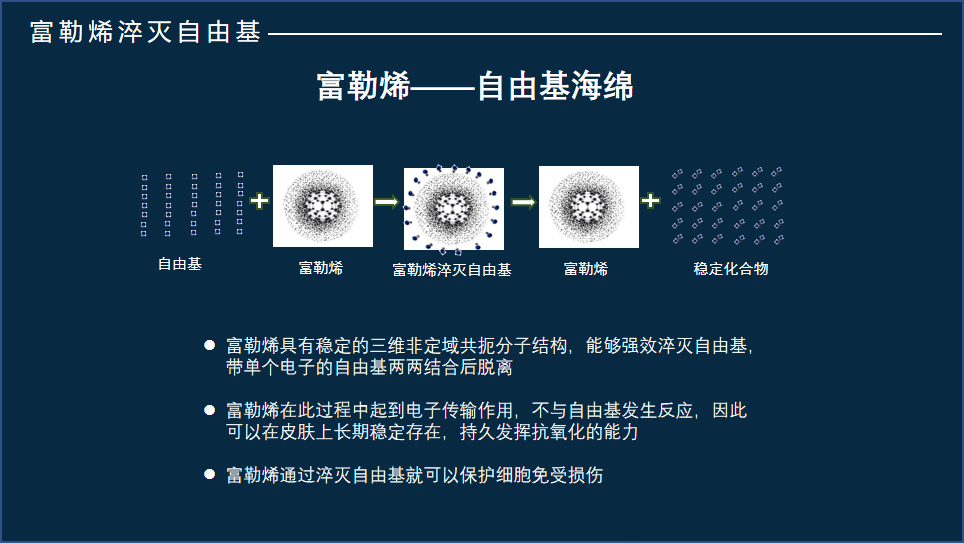 也想和大家分享下,某國際知名大牌在2005年日本三菱公司推出富勒烯時