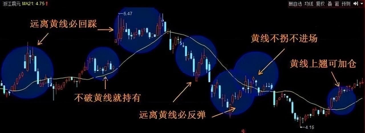 小资金如何才能在股市中做大牢记五个数字10205060721