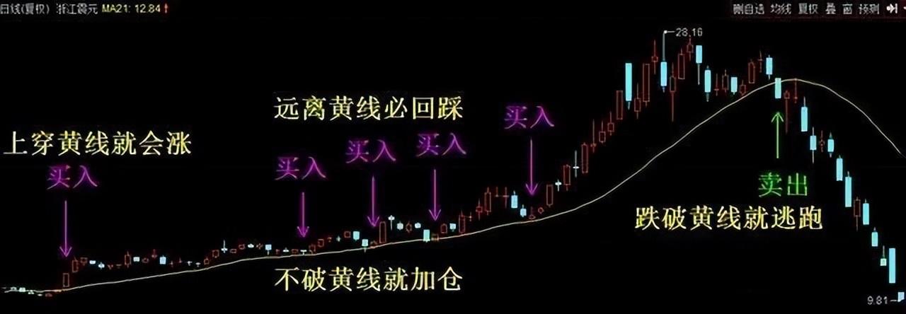 小资金如何才能在股市中做大牢记五个数字10205060721