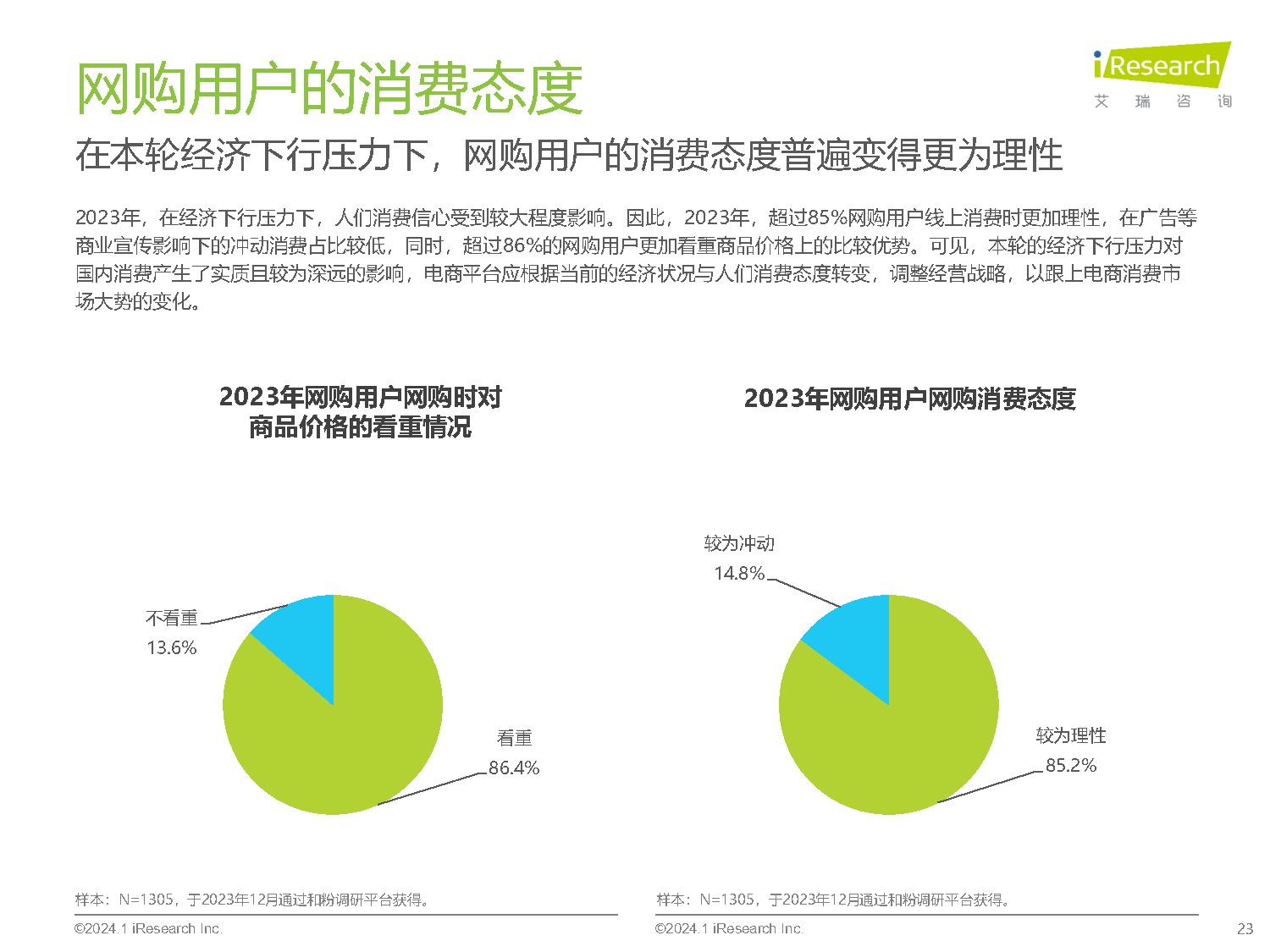 2023年中國電商市場研究報告附下載