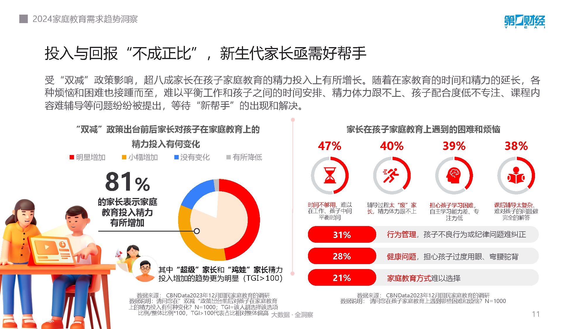 2024家庭教育需求趋势洞察报告(附下载)