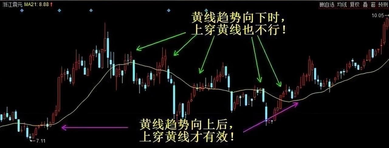 小资金如何才能在股市中做大牢记五个数字10205060721