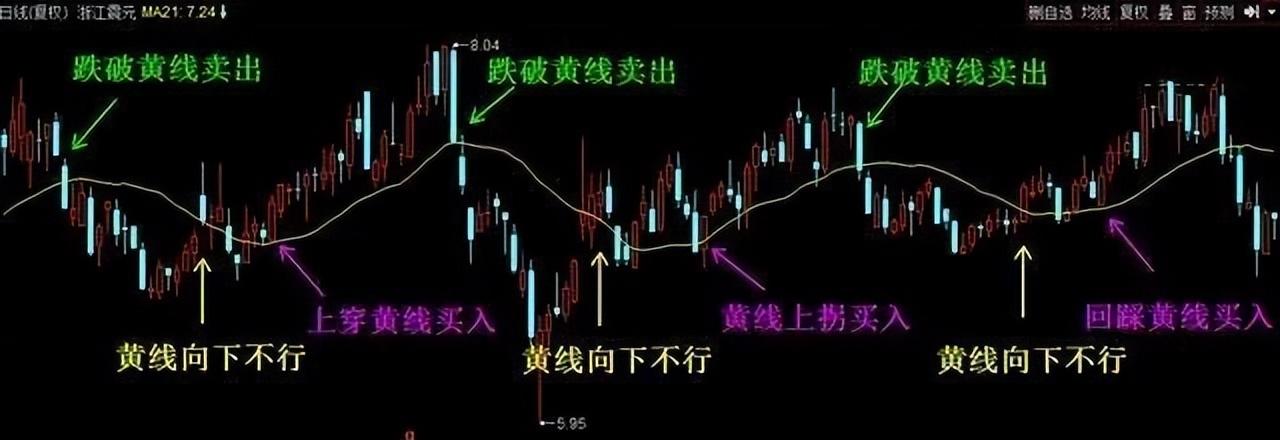 小资金如何才能在股市中做大牢记五个数字10205060721