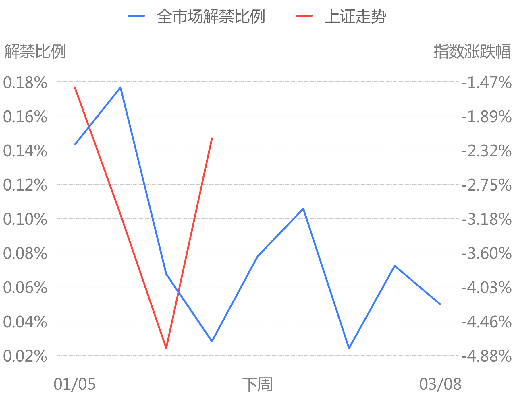 预警小心这些25个交易日后高比例限售解禁股240127