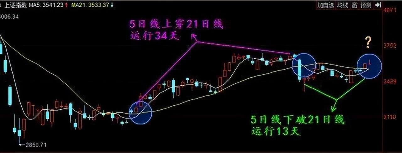 小资金如何才能在股市中做大牢记五个数字10205060721