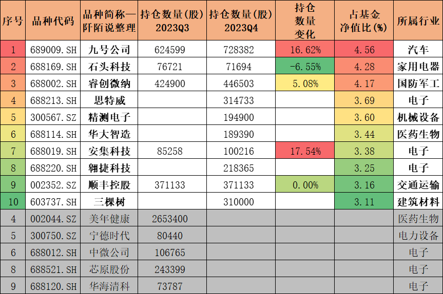 科威特政府投資局2023年三季度買了不少本週卻創了新低