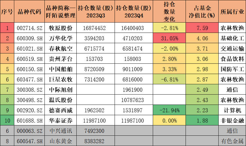 大佬操作曝光已經連續調整的a股市場或將出現買入有長